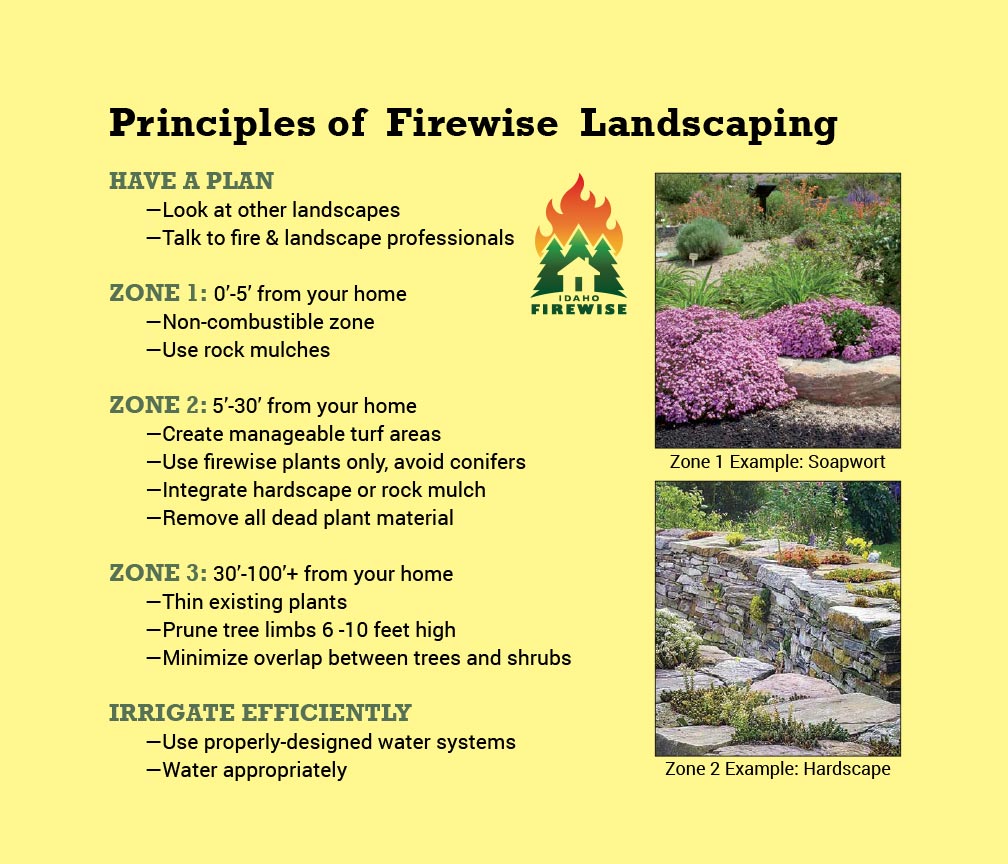 Principles of firewise landscaping